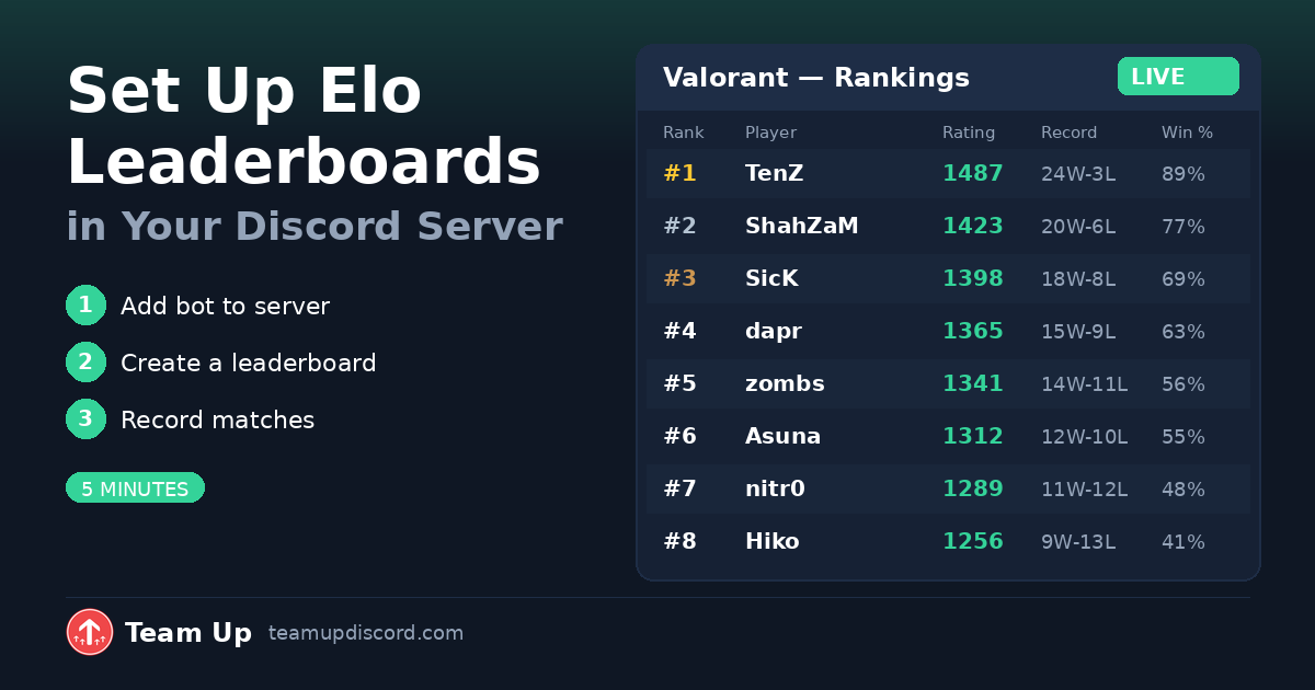 Discord Ranking System How to Set Up Elo Leaderboards in Your Discord Server - Team Up Blog
